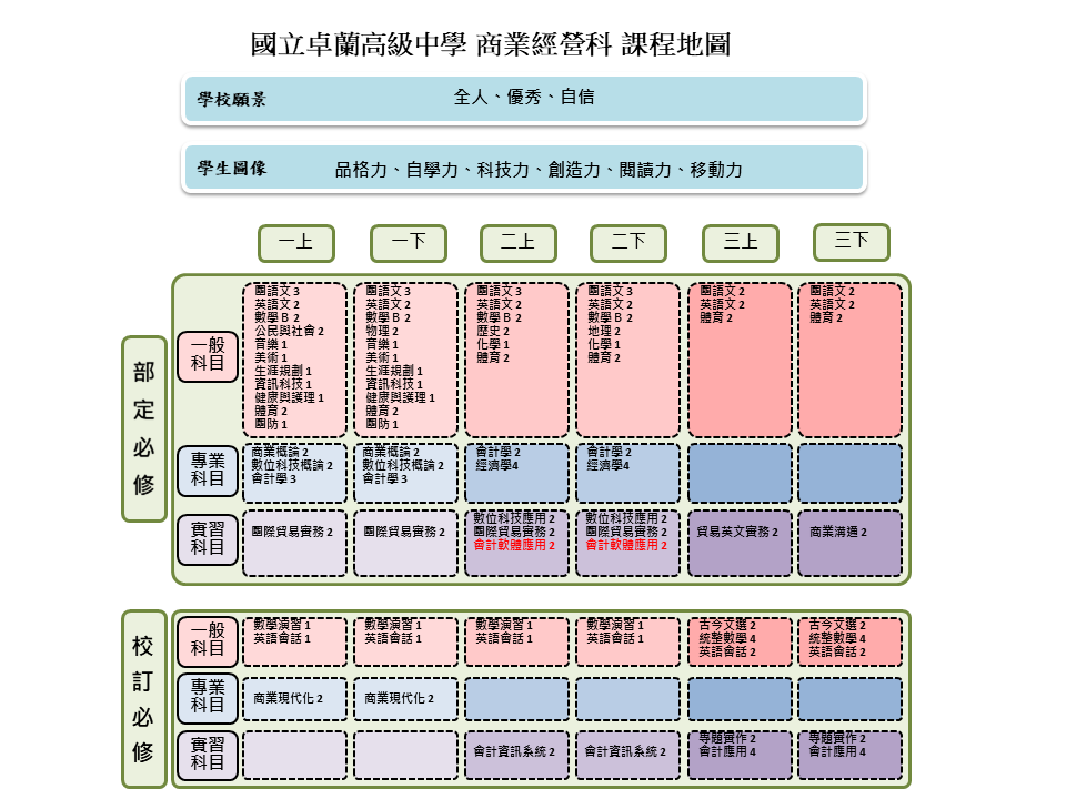 課程地圖