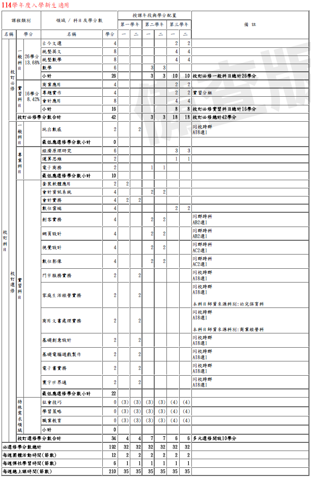 114電課程規劃-2