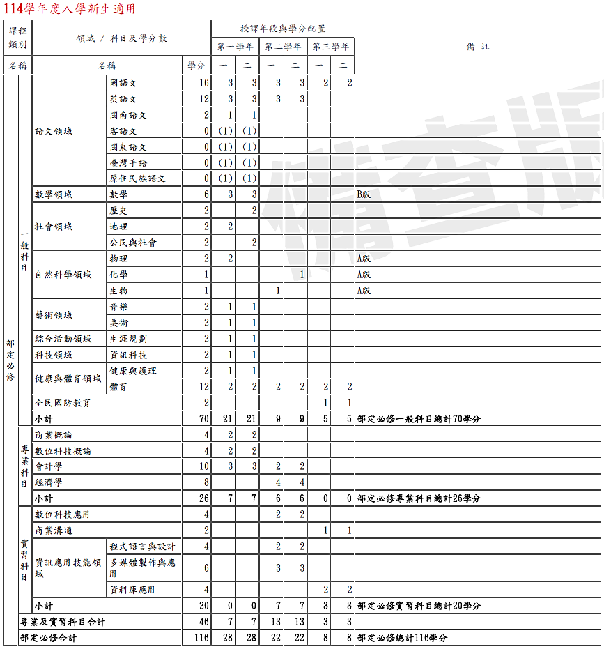 114電課程規劃-1