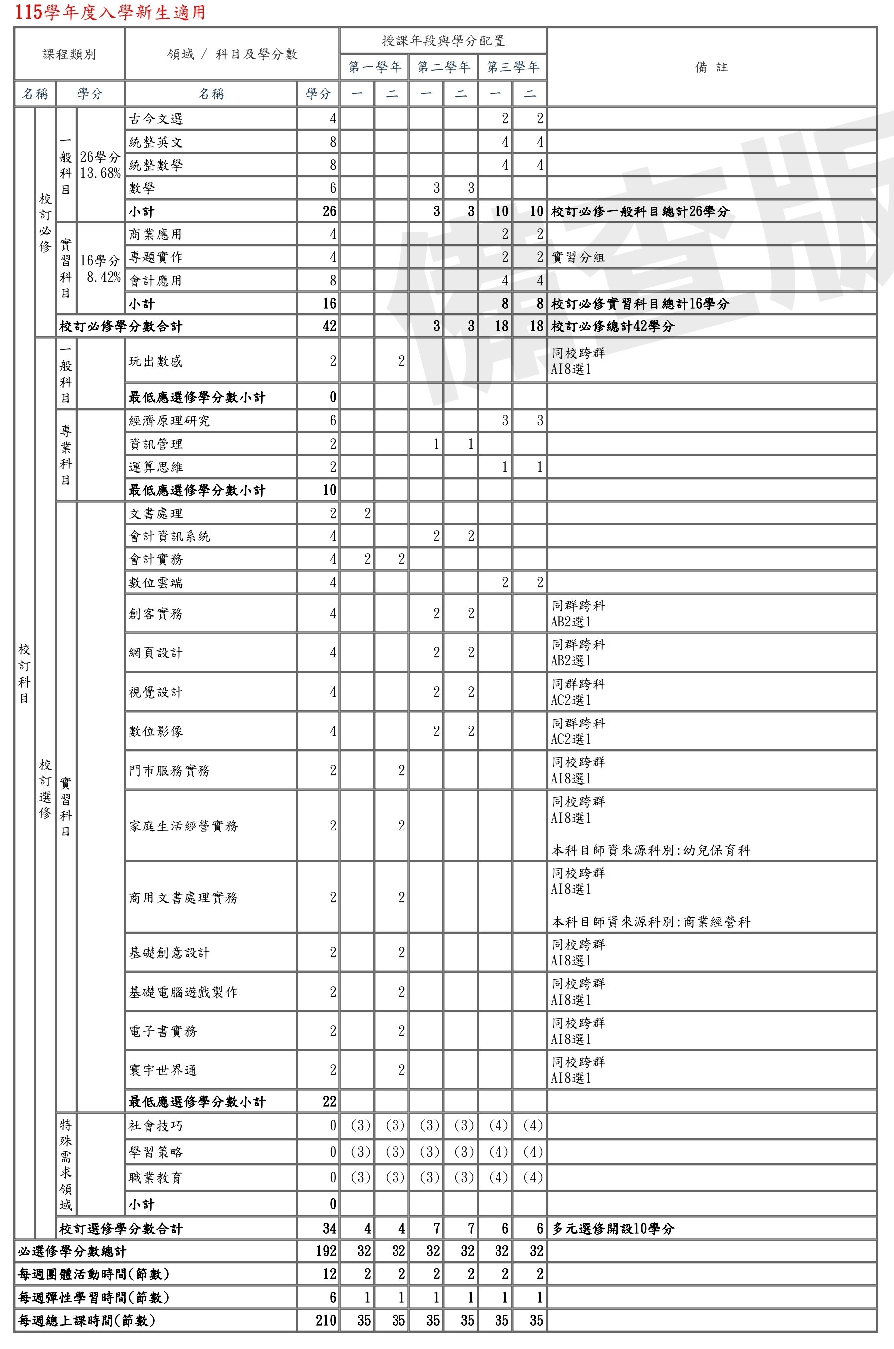 115年入學資處課程規劃2