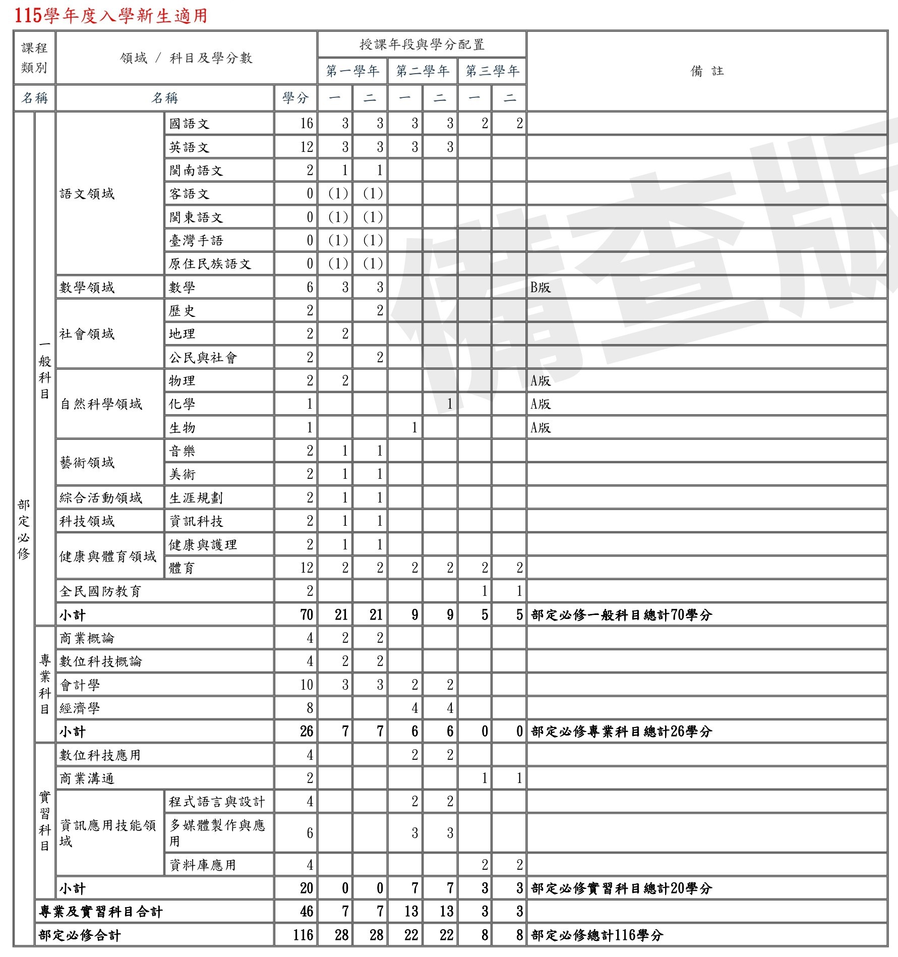115年入學電商課程規劃1
