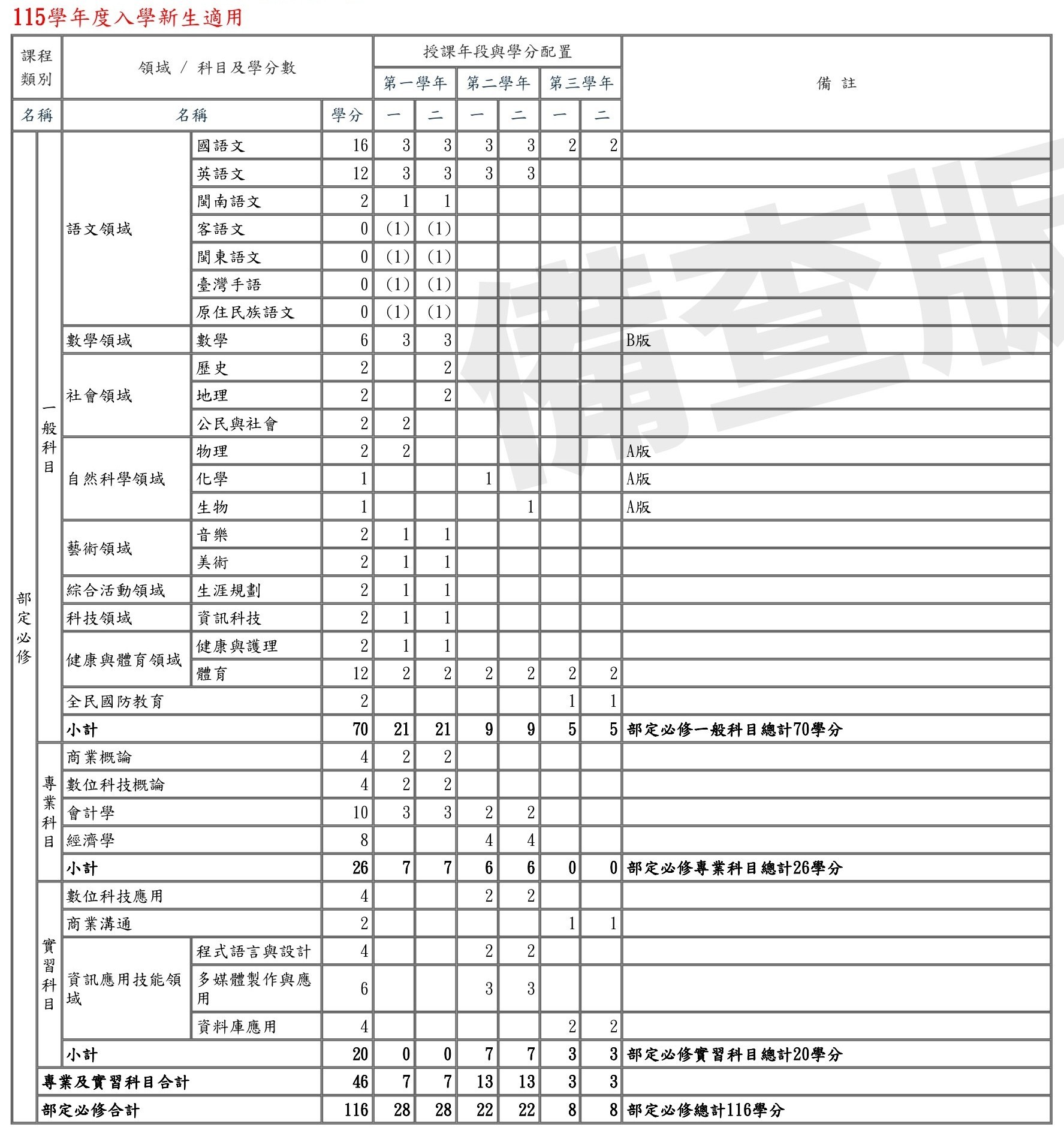 115年入學資處課程規劃1