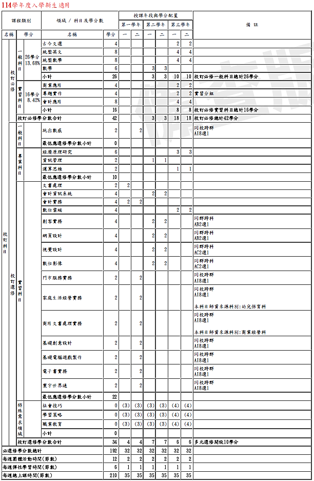 114資課程規劃-2