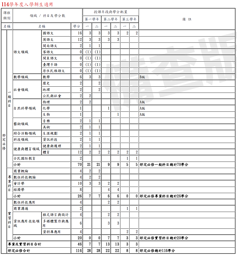 114資課程規劃-1