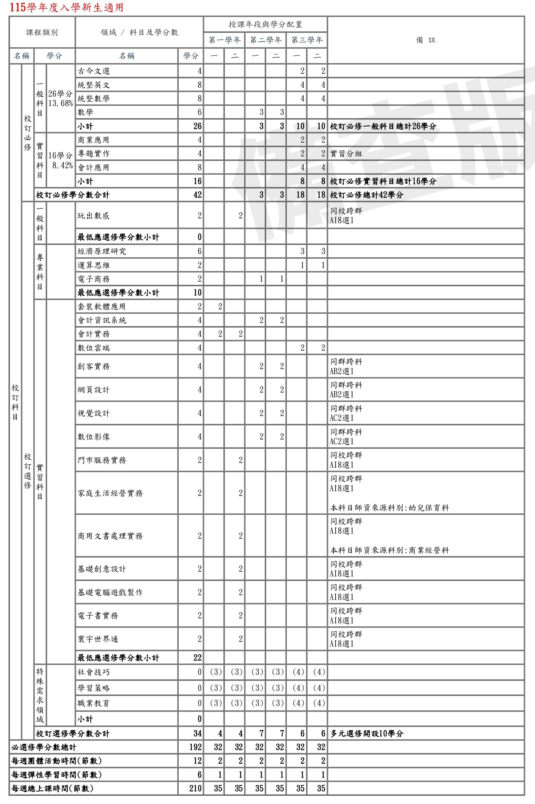 115年入學電商課程規劃1=2