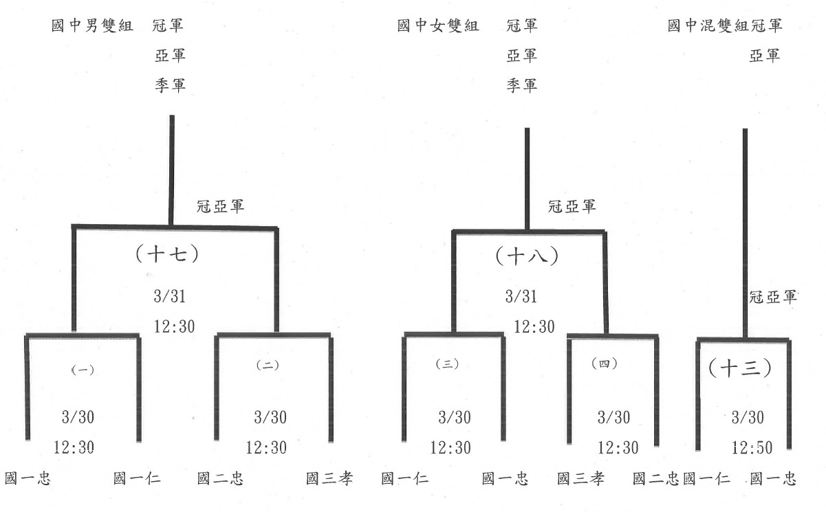 國中賽程表
