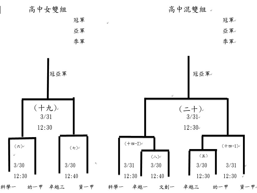 高中女生賽程更新版