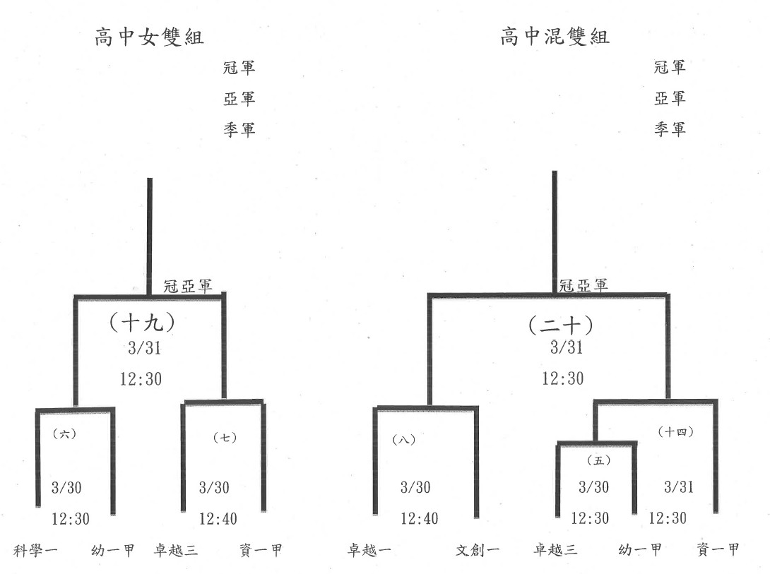 高中女雙與混雙賽程表