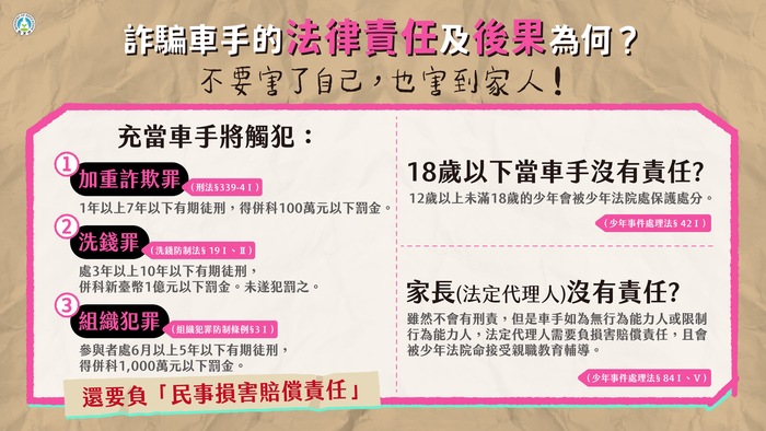 反詐騙宣導圖