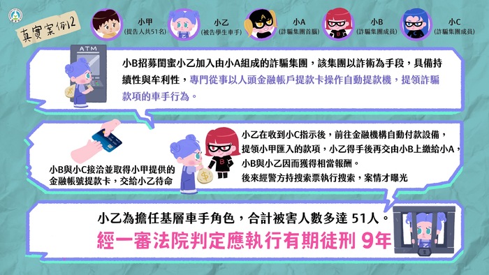 反詐騙宣導圖
