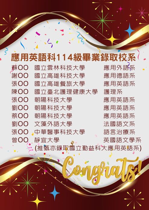 113學年度榜單