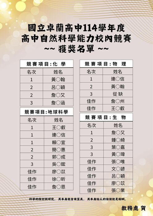 國立卓蘭高級中等學校114學年高中科學能力競賽獲獎名單