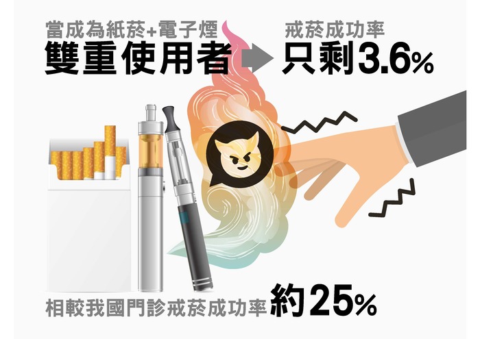 電子煙宣導圖片