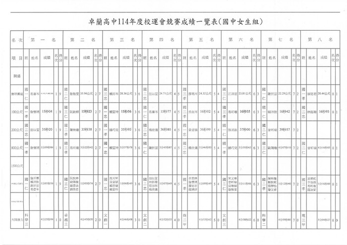 114-校慶競賽成績-國中女生