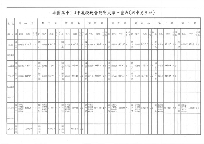 114-校慶競賽成績-國中男生