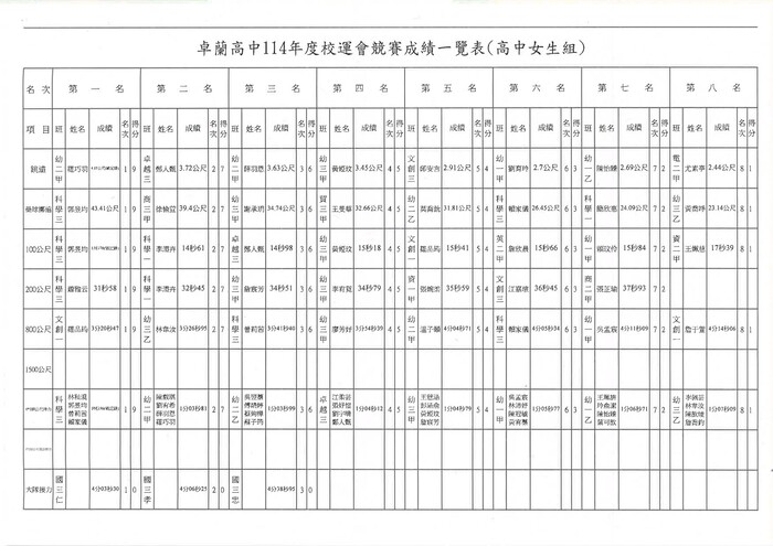 114-校慶競賽成績-高中女生