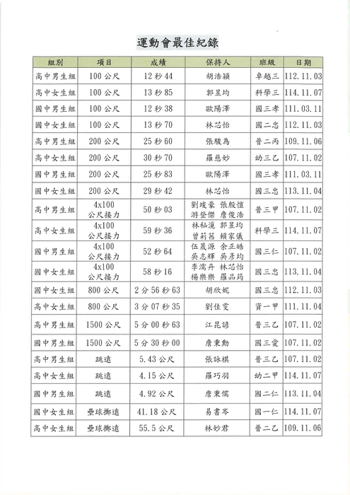 運動會最佳紀錄
