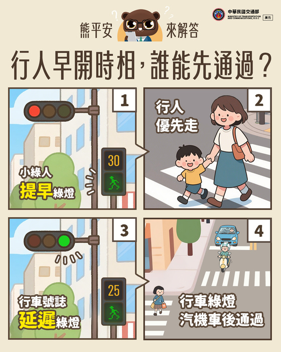 行人早開時相，誰能先通過