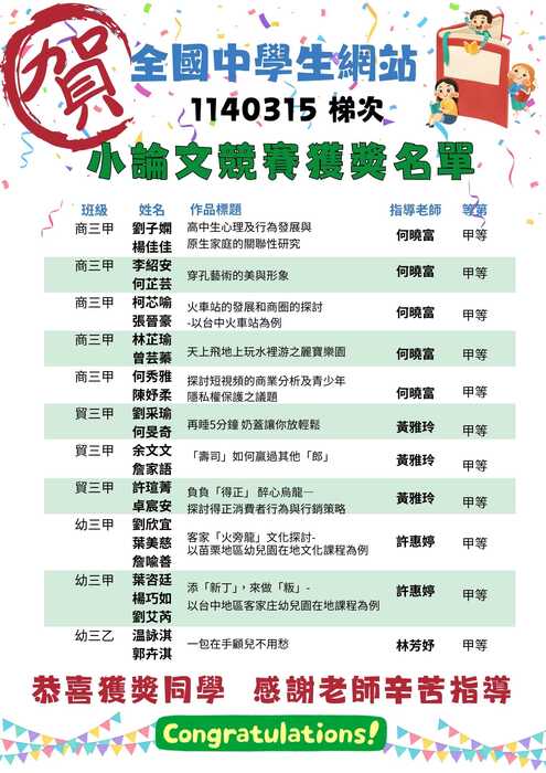 1140315小論文得獎名單