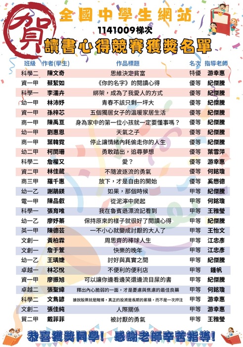 第1141009梯次閱讀心得寫作比賽結果圖片