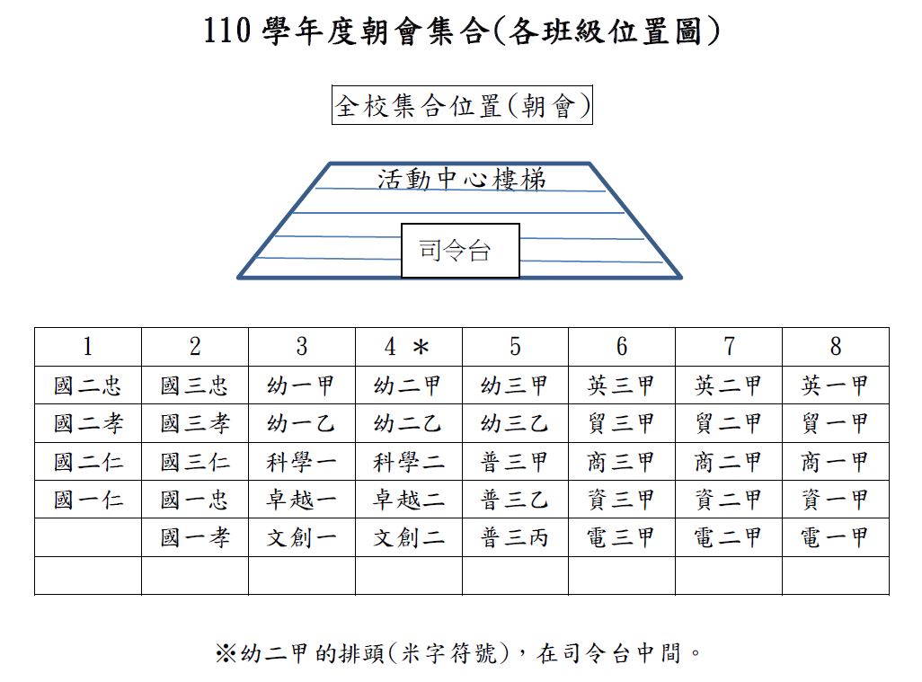 朝會班級位置圖